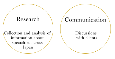 Research,Communication